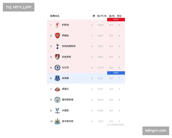 利物浦遭遇四连败震动英超 卫冕球队困境折射联赛新格局
